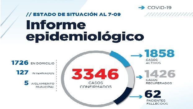 INFORME CORON