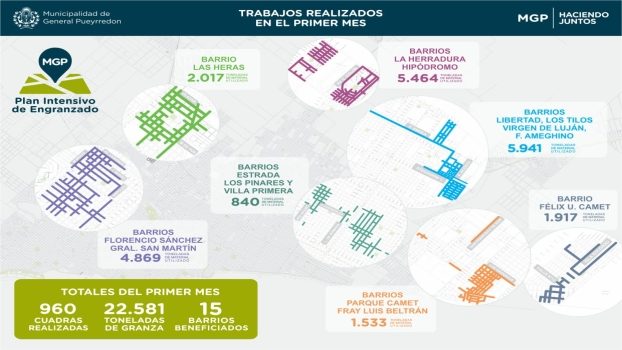 MGP - Plan Inensivo de engranzado de calles