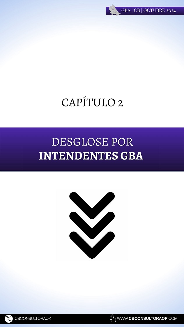 OCTUBRE 2024 RANKING INTENDENTES GBA - -imágenes-5