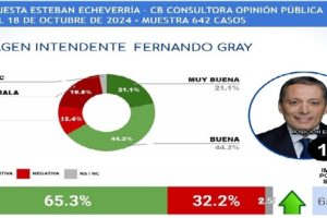 OCTUBRE 2024 RANKING INTENDENTES GBA - -imágenes-6