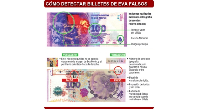 billetes falsos