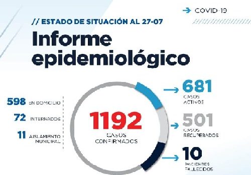 eze INFORME EPIDEMIOLOGICO